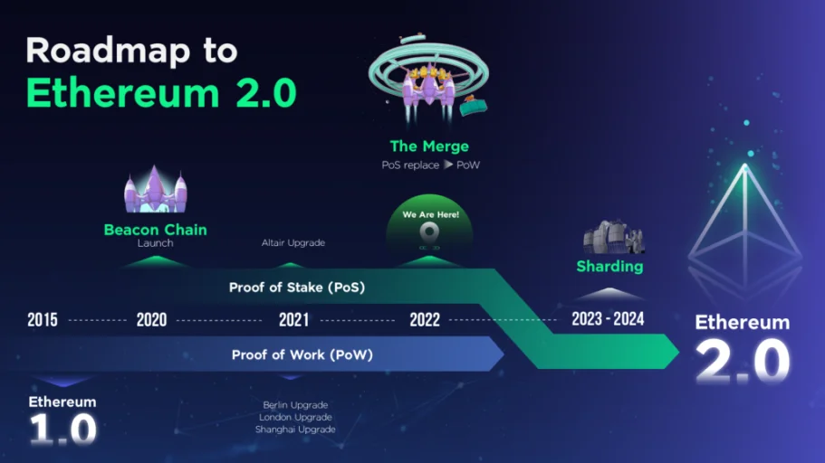 230822_Roadmap-from-Ethereum-1.webp