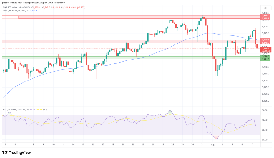 SPX500USD_2025-08-07_21-45-00.png