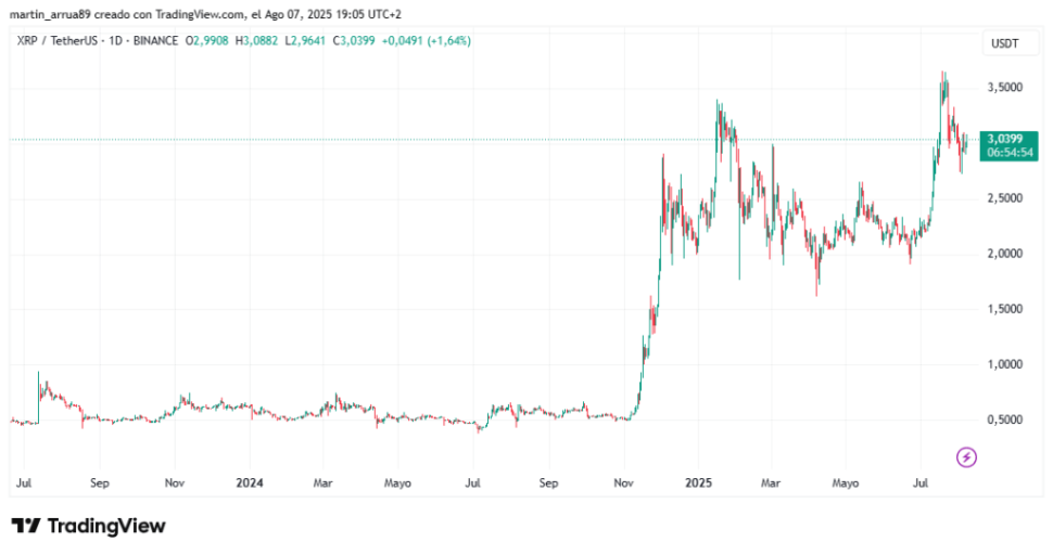 precio-xrp-7-8-2025-1024x541.png precio-xrp-7-8-2025-1024x541.png