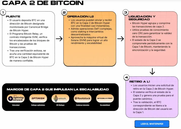 bitcoin-hyper.webp bitcoin-hyper.webp