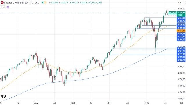 8-8-sp500-weekly.jpg 8-8-sp500-weekly.jpg