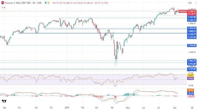 8-8-sp500-daily.jpg 8-8-sp500-daily.jpg