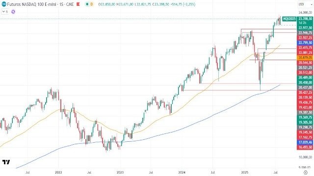 8-8-nasdaq-weekly.jpg