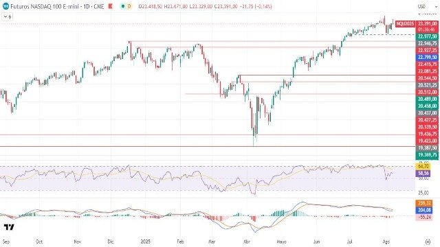8-8-nasdaq-daily.jpg 8-8-nasdaq-daily.jpg