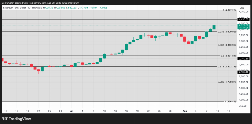 ethusd_2025-08-09_09-22-35.png