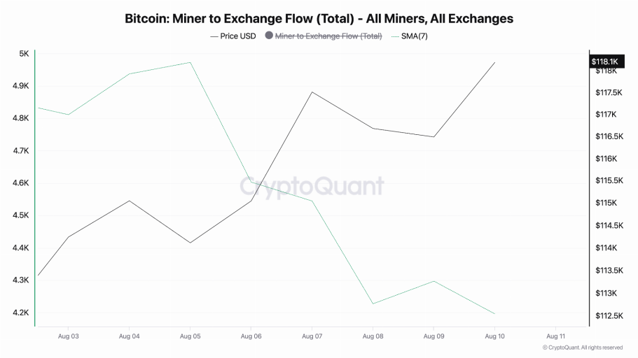 er-to-exchange-flow-total-all-miners-all-exchanges.png er-to-exchange-flow-total-all-miners-all-exchanges.png
