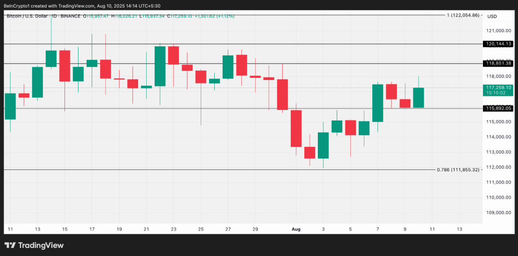btcusd_2025-08-10_09-44-58.png btcusd_2025-08-10_09-44-58.png