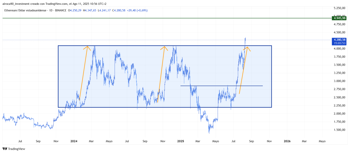 ETHUSD_2025-08-11_10-56-07.png ETHUSD_2025-08-11_10-56-07.png