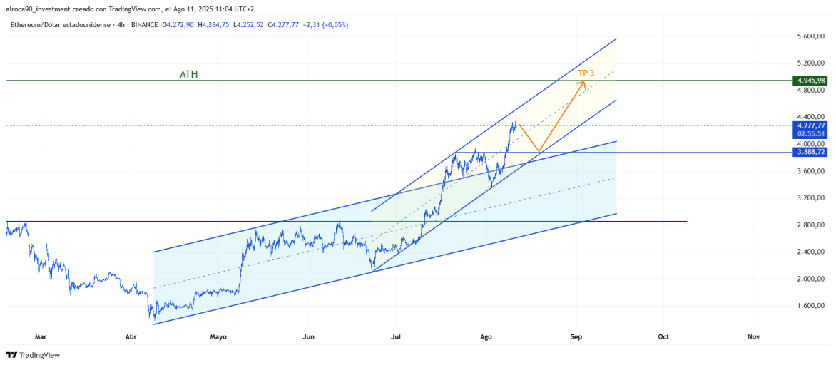 ETHUSD_2025-08-11_11-04-09.png