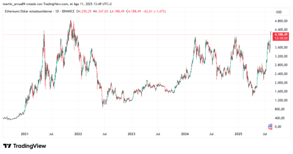precio-ether-11-8-2025-1024x541.png precio-ether-11-8-2025-1024x541.png
