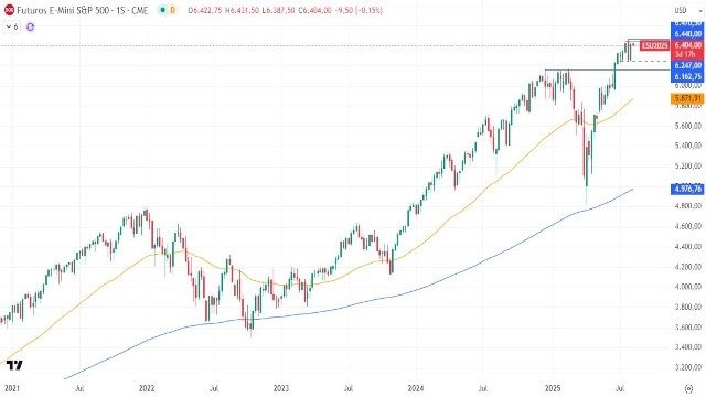 12-8-sp500-weekly.jpg 12-8-sp500-weekly.jpg