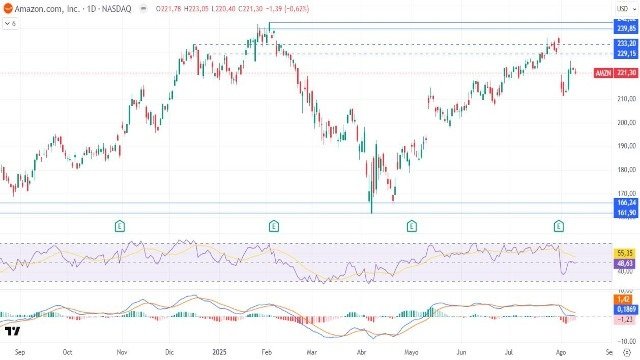 12-8-amzn-daily.jpg 12-8-amzn-daily.jpg