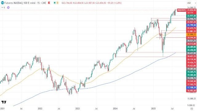 12-8-nasdaq-weekly.jpg 12-8-nasdaq-weekly.jpg