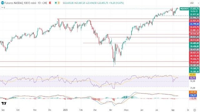 12-8-nasdaq-daily.jpg 12-8-nasdaq-daily.jpg