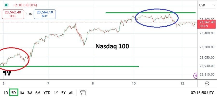 nasdaq100-20250812-rob.jpg nasdaq100-20250812-rob.jpg