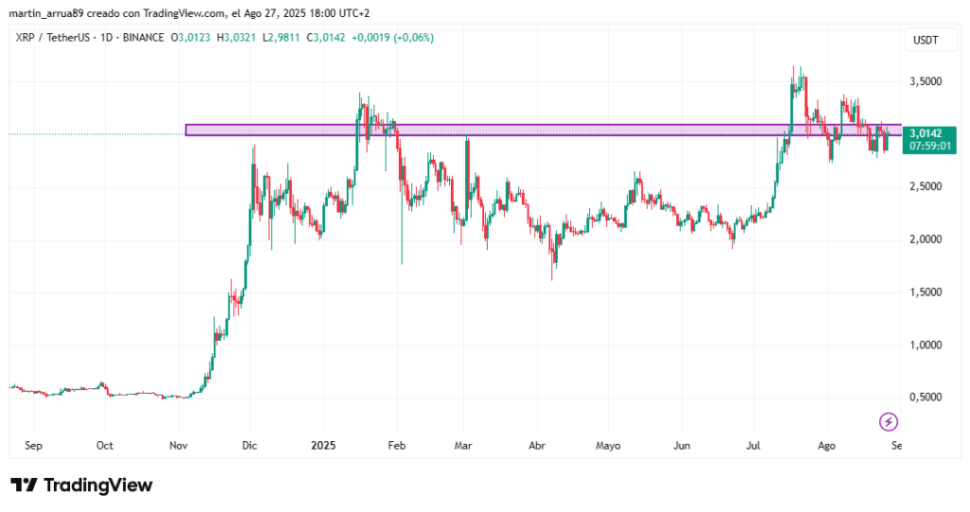 precio-xrp-27-8-2025-1-1024x541.png precio-xrp-27-8-2025-1-1024x541.png