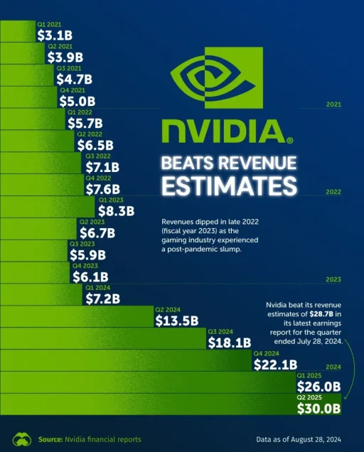 NVIDIAQ2.webp