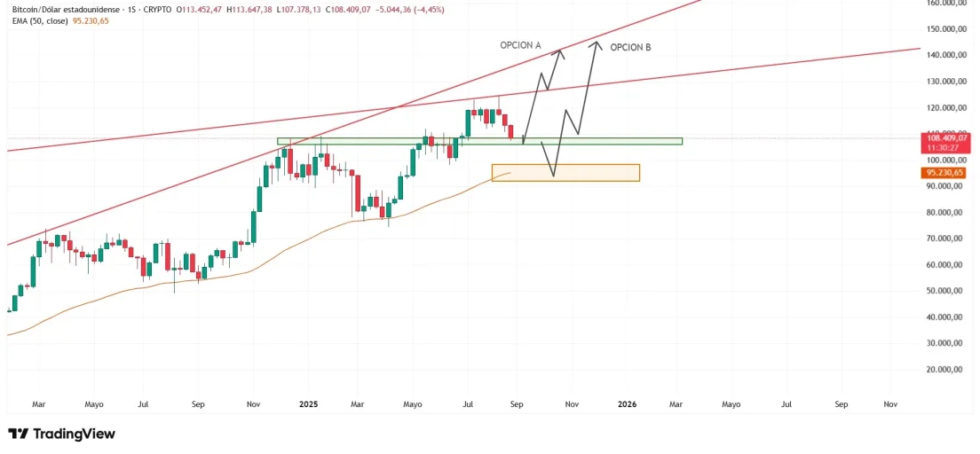 BTCUSD_2025-08-31_14-29-33.webp