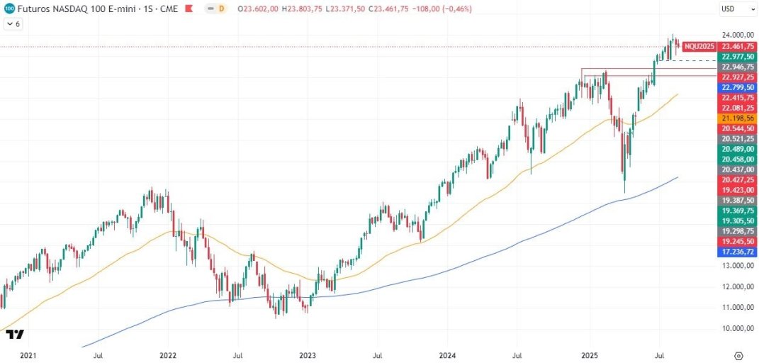 1-9-nasdaq-weekly.jpg 1-9-nasdaq-weekly.jpg