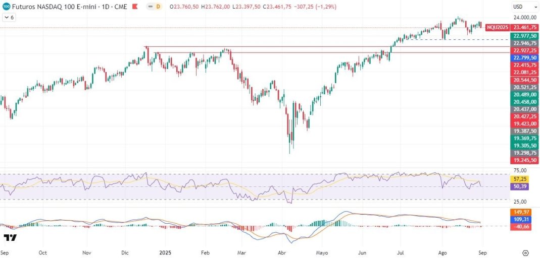 1-9-nasdaq-daily.jpg 1-9-nasdaq-daily.jpg