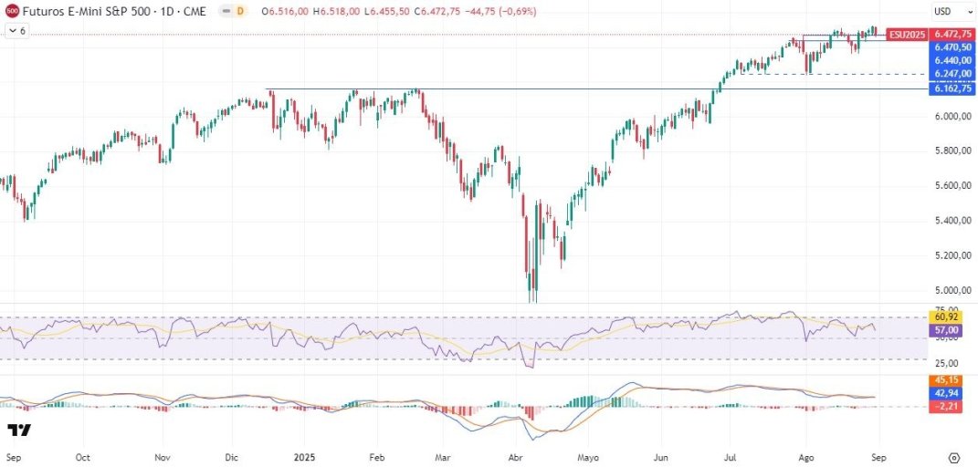 1-9-sp500-daily.jpg 1-9-sp500-daily.jpg