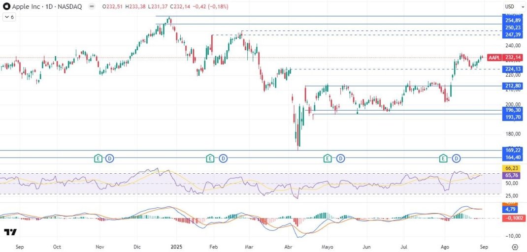 1-9-aapl-daily.jpg 1-9-aapl-daily.jpg