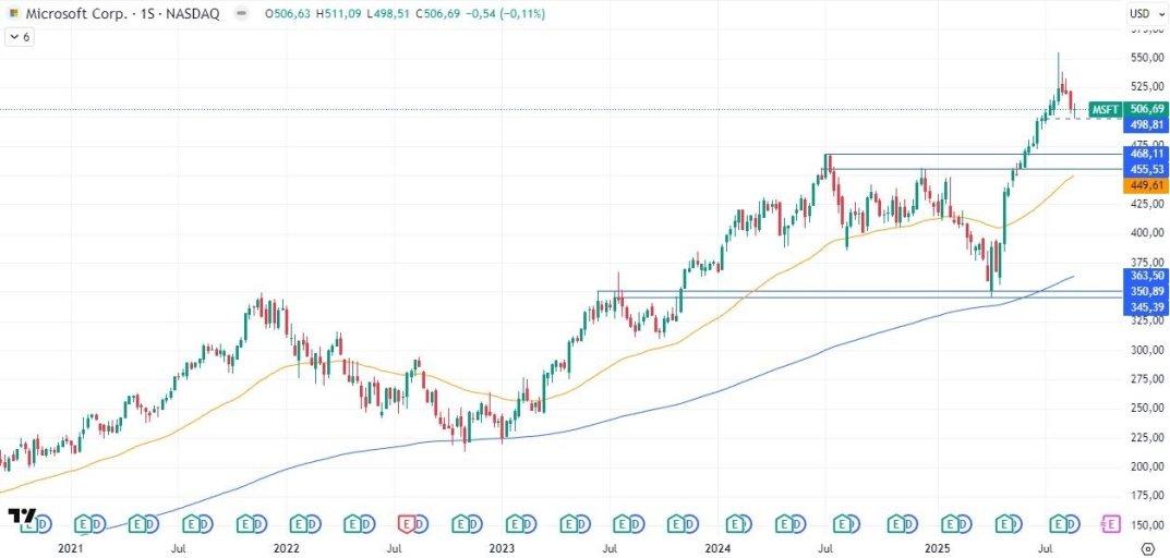 1-9-msft-weekly.jpg 1-9-msft-weekly.jpg
