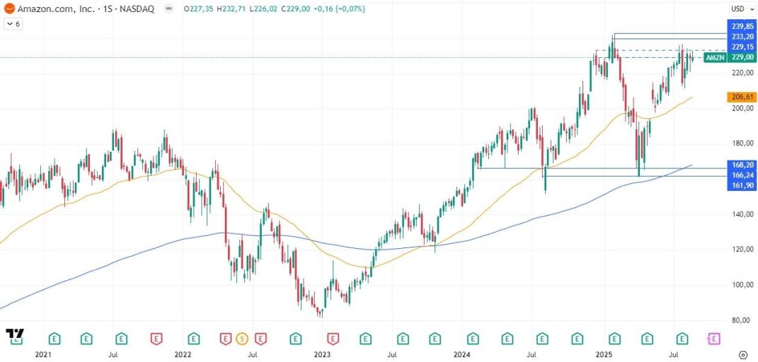 1-9-amzn-weekly.jpg 1-9-amzn-weekly.jpg