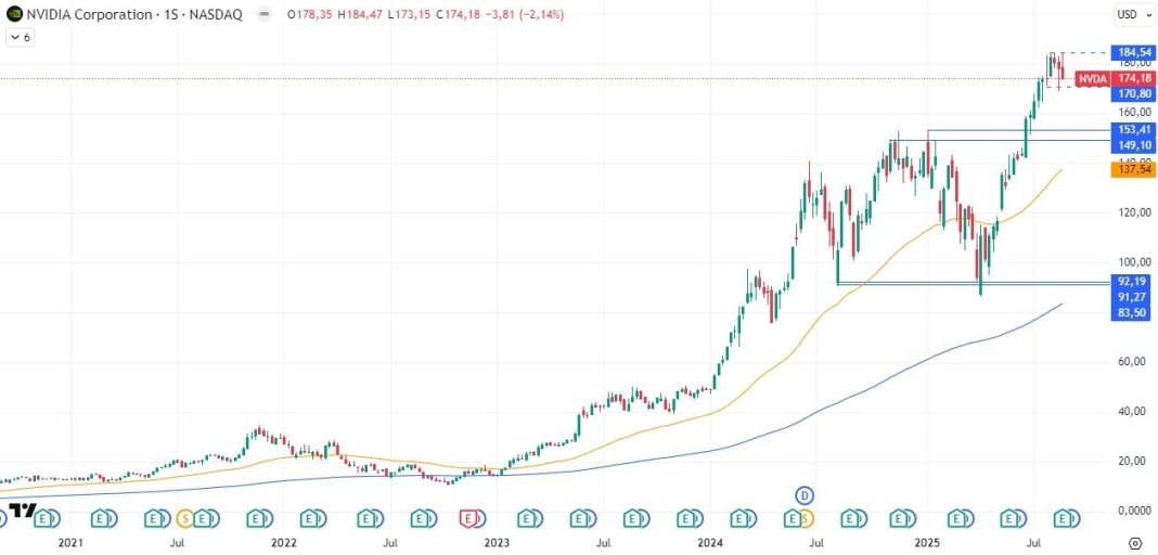 1-9-nvda-weekly.jpg 1-9-nvda-weekly.jpg