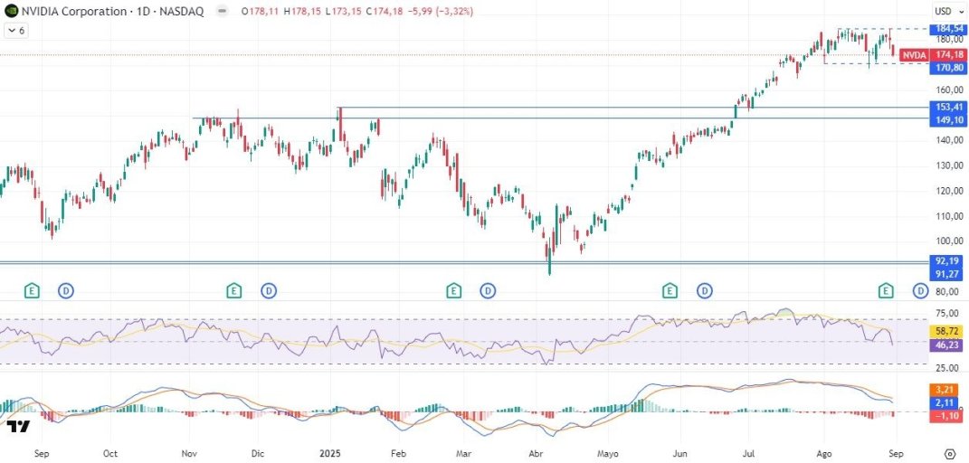 1-9-nvda-daily.jpg 1-9-nvda-daily.jpg