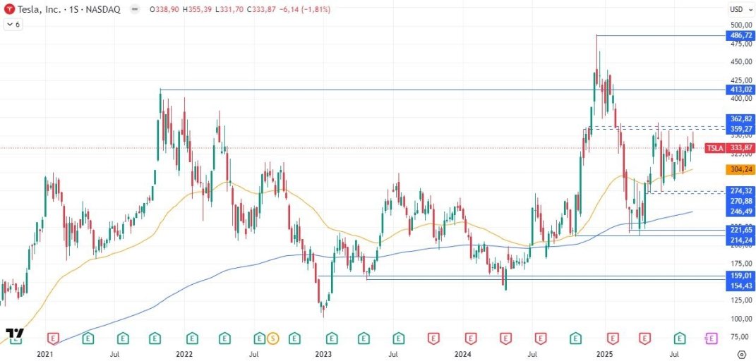 1-9-tsla-weekly.jpg 1-9-tsla-weekly.jpg
