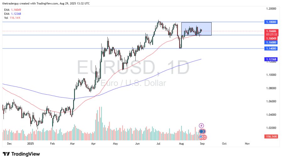 eurusd-010925-chris.jpg eurusd-010925-chris.jpg