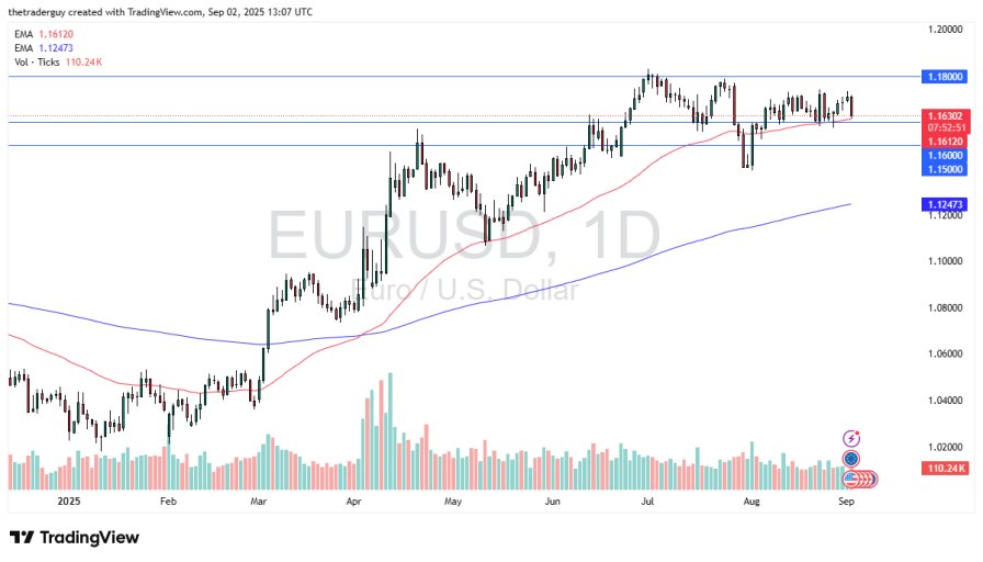 eurusd-030925-chris.jpg eurusd-030925-chris.jpg