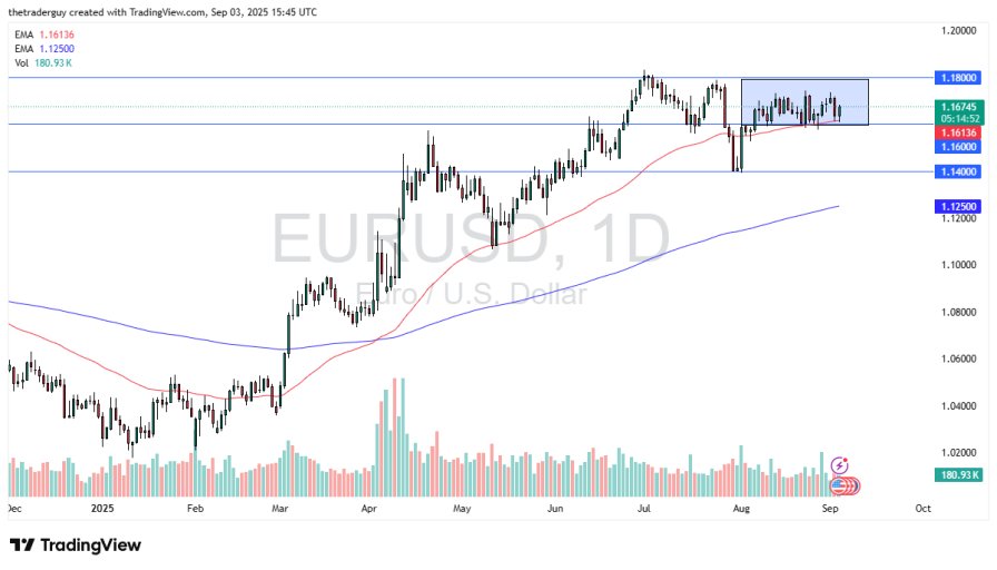 EUR/USD Hoy - Previsión 04/09: Euro al Alza (Gráfico) - DailyForex