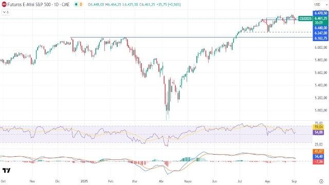 4-9-sp500-daily.jpg 4-9-sp500-daily.jpg