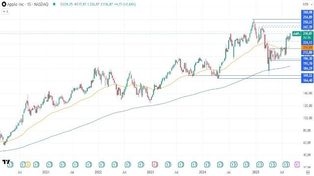 4-9-aapl-weekly.jpg 4-9-aapl-weekly.jpg