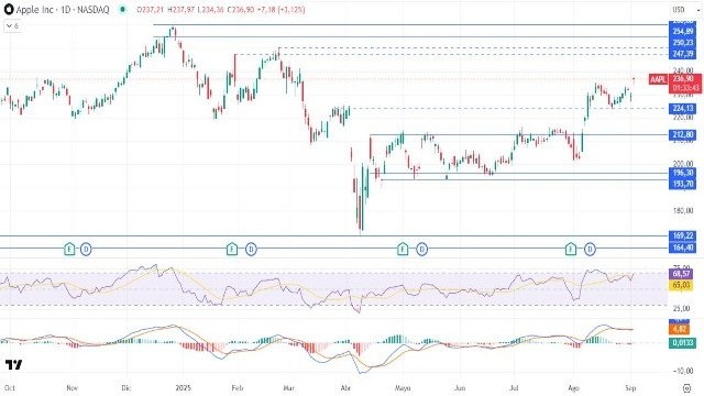 4-9-aapl-daily.jpg 4-9-aapl-daily.jpg