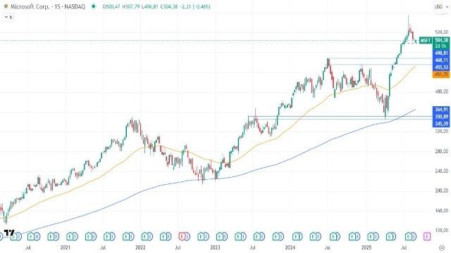 4-9-msft-weekly.jpg 4-9-msft-weekly.jpg