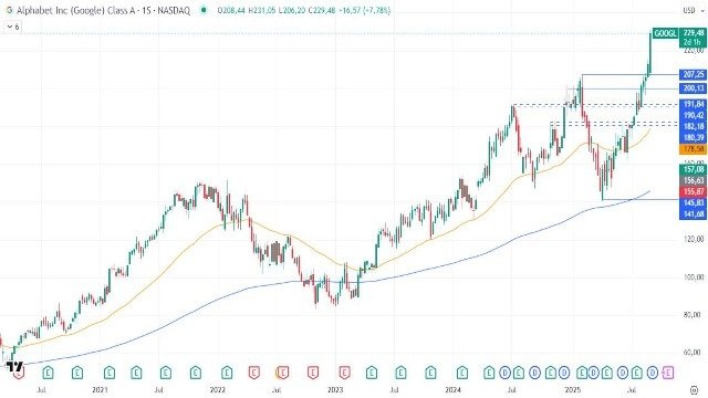 4-9-googl-weekly.jpg 4-9-googl-weekly.jpg