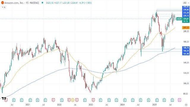 4-9-amzn-weekly.jpg 4-9-amzn-weekly.jpg