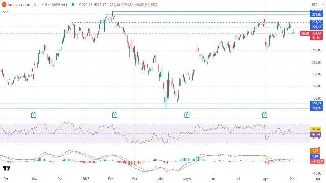 4-9-amzn-daily.jpg 4-9-amzn-daily.jpg