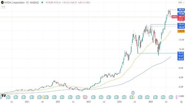 4-9-nvda-weekly.jpg 4-9-nvda-weekly.jpg
