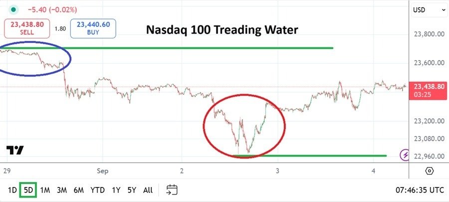 nasdaq100-20250904-rob.jpg nasdaq100-20250904-rob.jpg