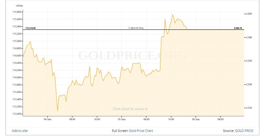 precio-del-oro-al-5-de-septiembre.jpg precio-del-oro-al-5-de-septiembre.jpg