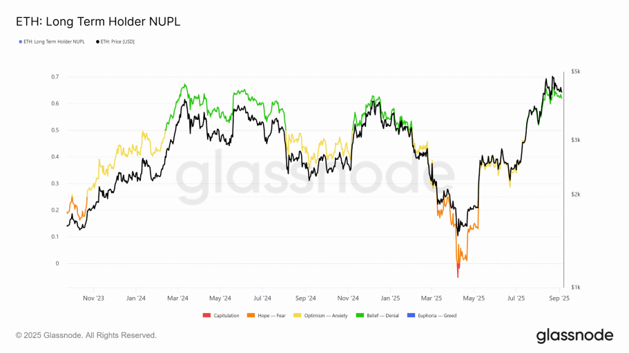 glassnode-studio_eth-long-term-holder-nupl.png