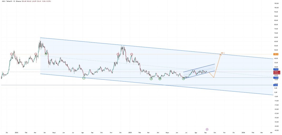 AVAXUSDT_2025-09-06_23-59-49.jpg AVAXUSDT_2025-09-06_23-59-49.jpg