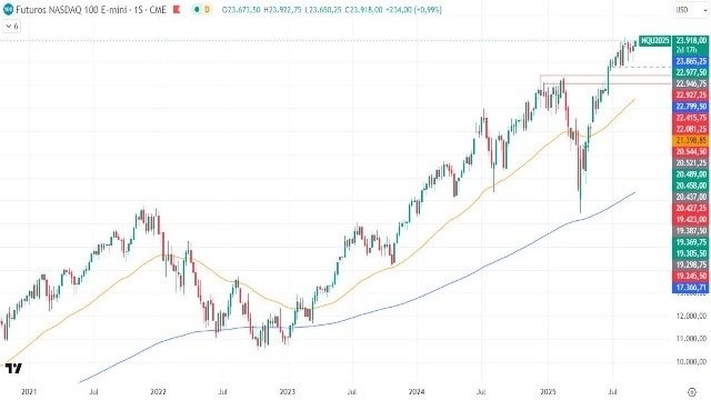10-9-nasdaq-weekly.jpg 10-9-nasdaq-weekly.jpg