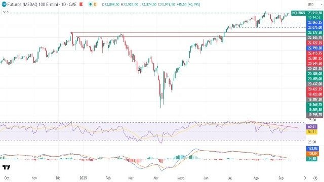 10-9-nasdaq-daily.jpg 10-9-nasdaq-daily.jpg