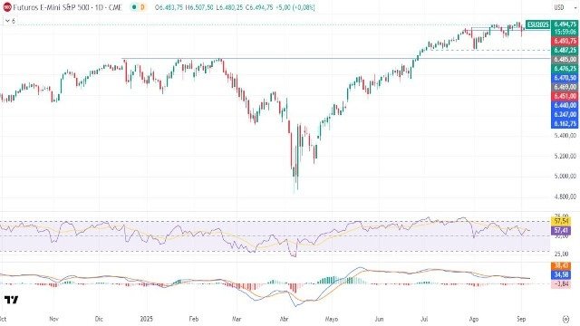 8-9-sp500-daily.jpg 8-9-sp500-daily.jpg