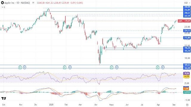8-9-aapl-daily.jpg 8-9-aapl-daily.jpg